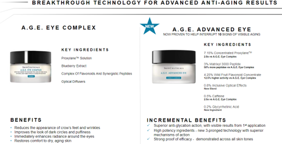 Comparing SkinCeuticals Products